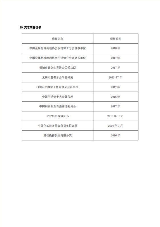 附件1：江苏省研究生工作站申报表（企业填报）(第二版）(1)_23