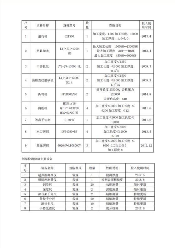 附件1：江苏省研究生工作站申报表（企业填报）(第二版）(1)_26