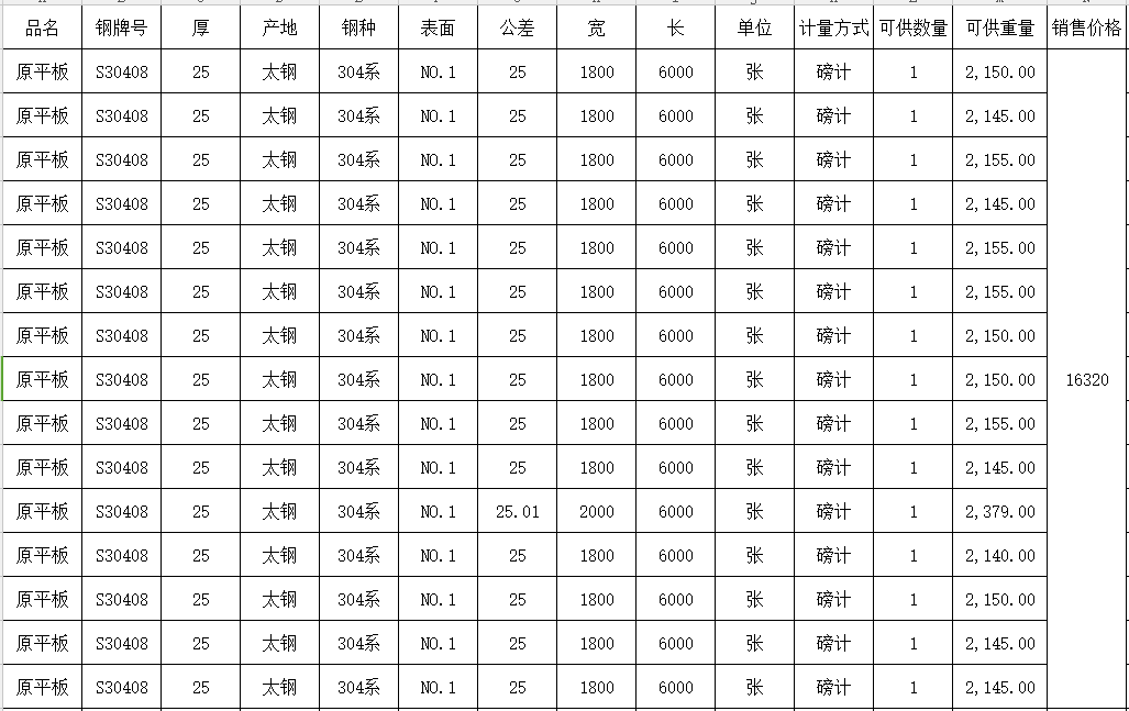 手慢无！求和不锈钢促销资源，有您想要的货吗？