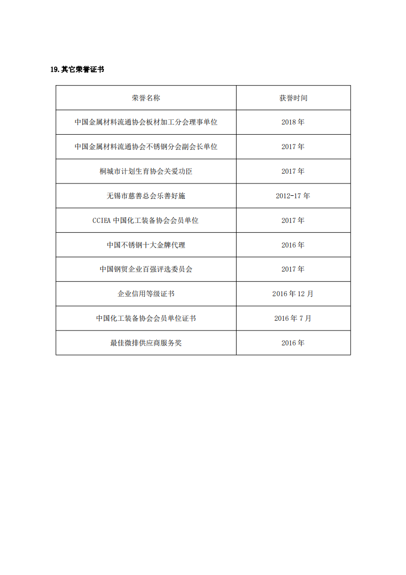 附件1：江苏省研究生工作站申报表（企业填报）(第二版）(1)_23