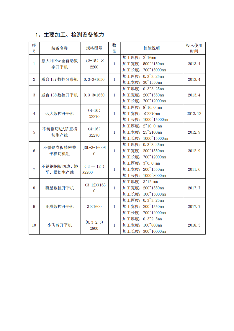 附件1：江苏省研究生工作站申报表（企业填报）(第二版）(1)_25