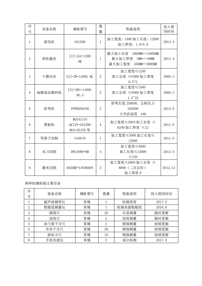 附件1：江苏省研究生工作站申报表（企业填报）(第二版）(1)_26